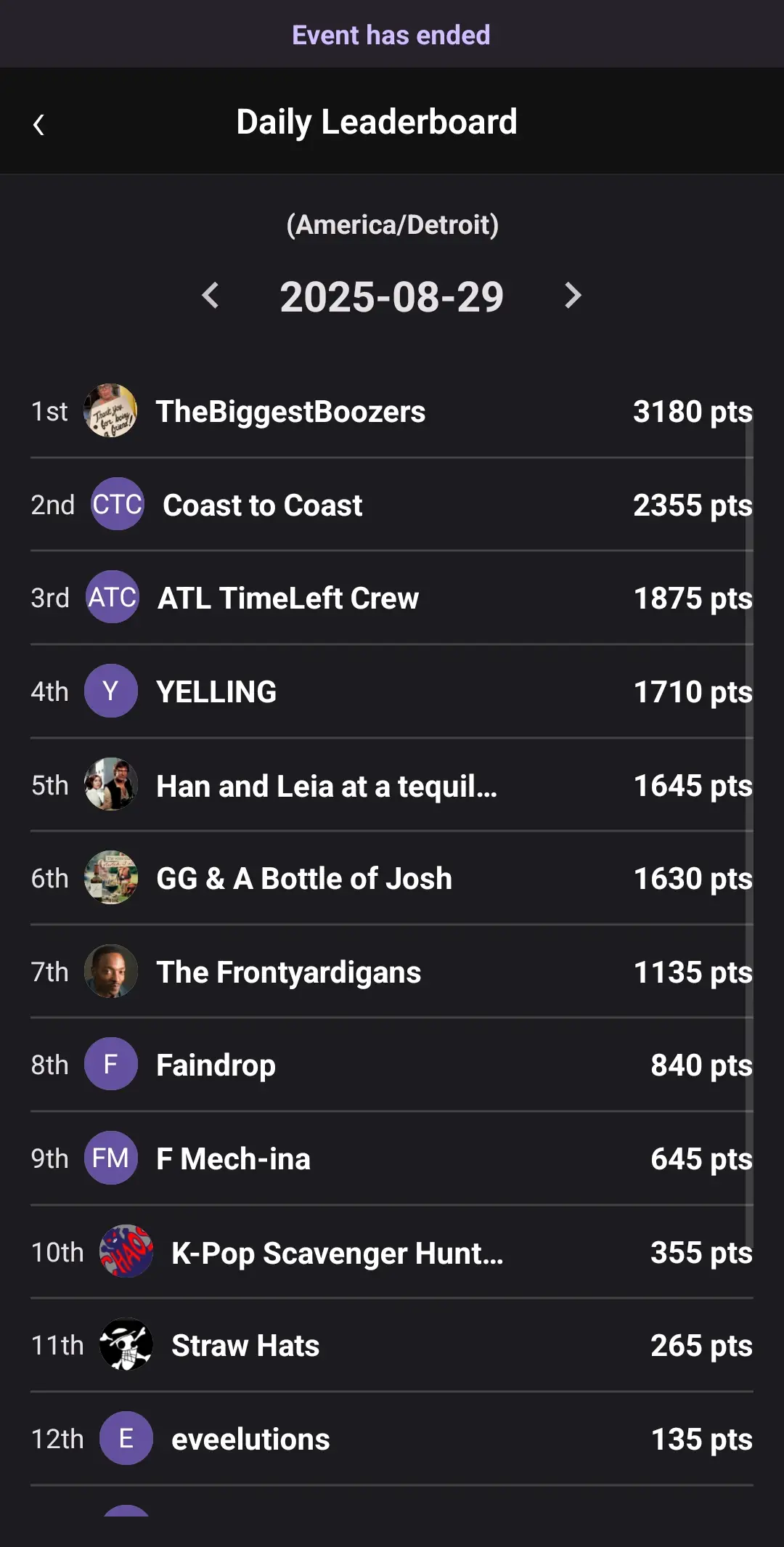 Friday daily leaderboard