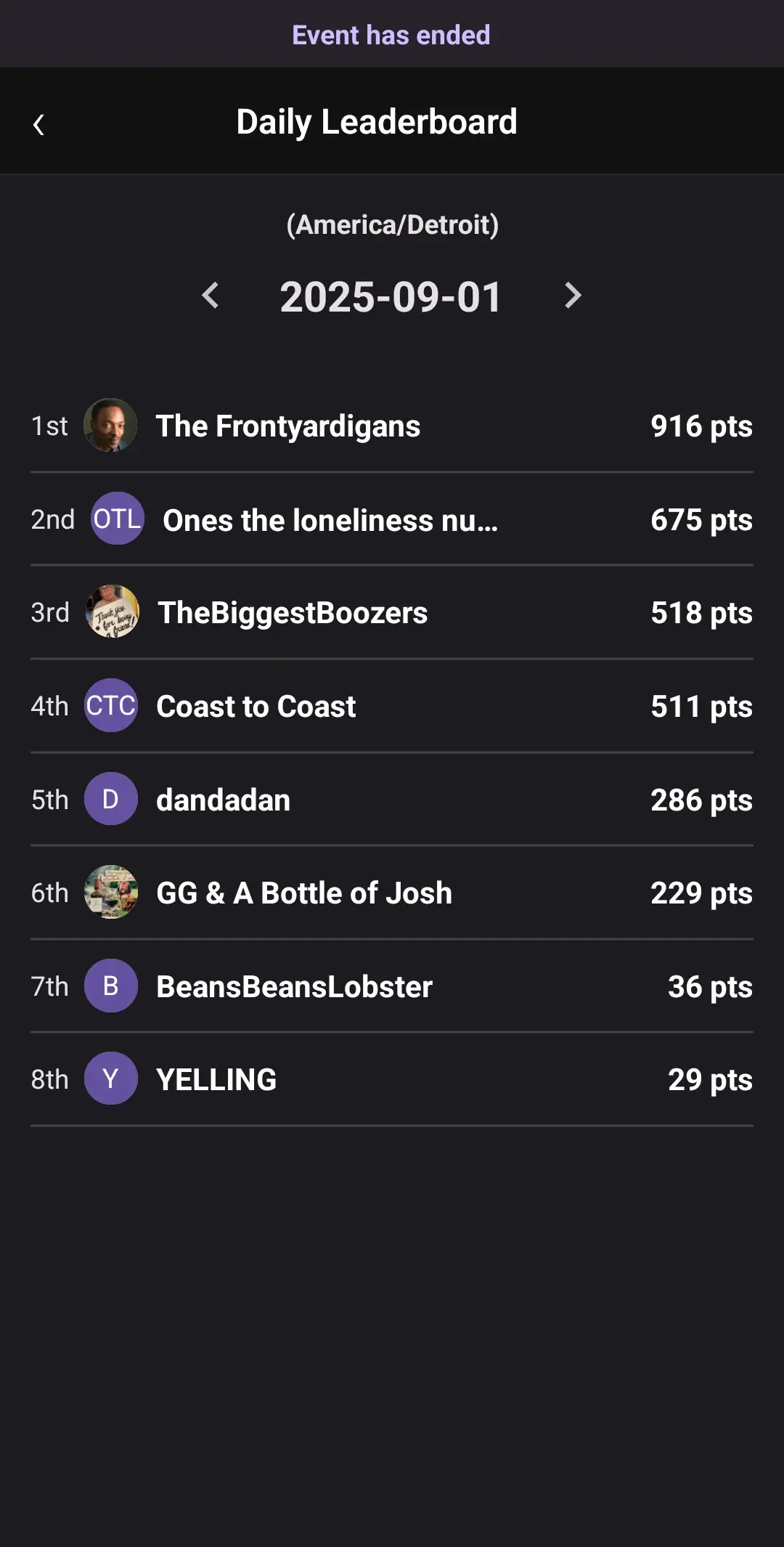 Monday daily leaderboard