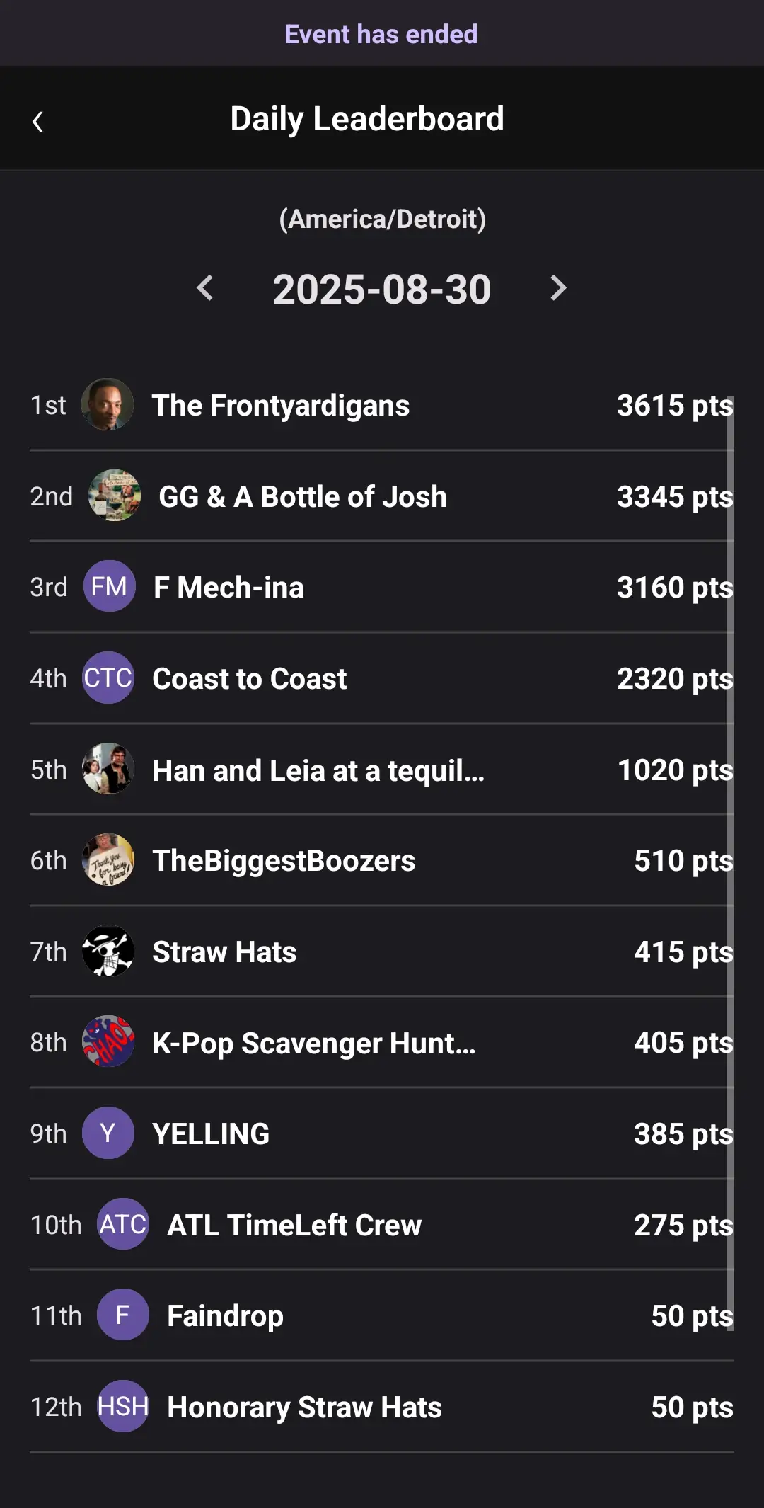 Saturday daily leaderboard