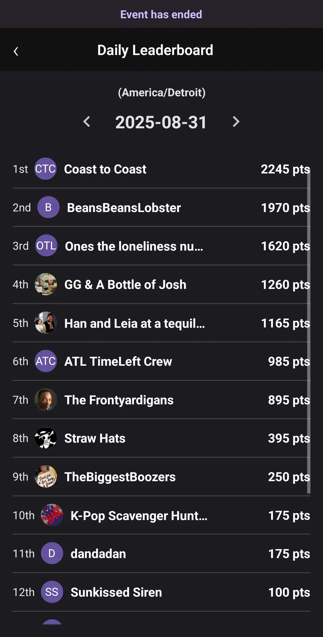 Sunday daily leaderboard