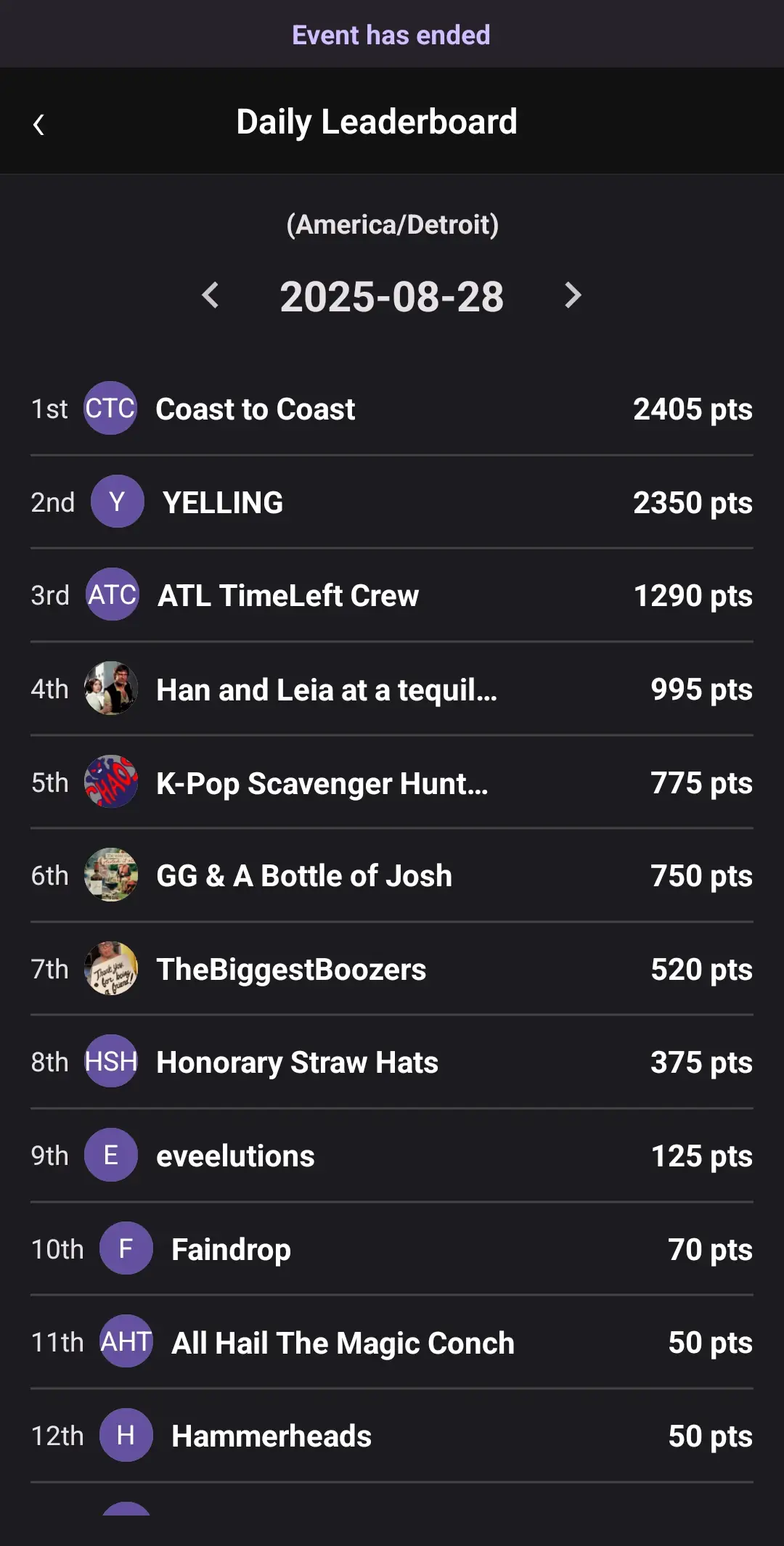 Thursday daily leaderboard