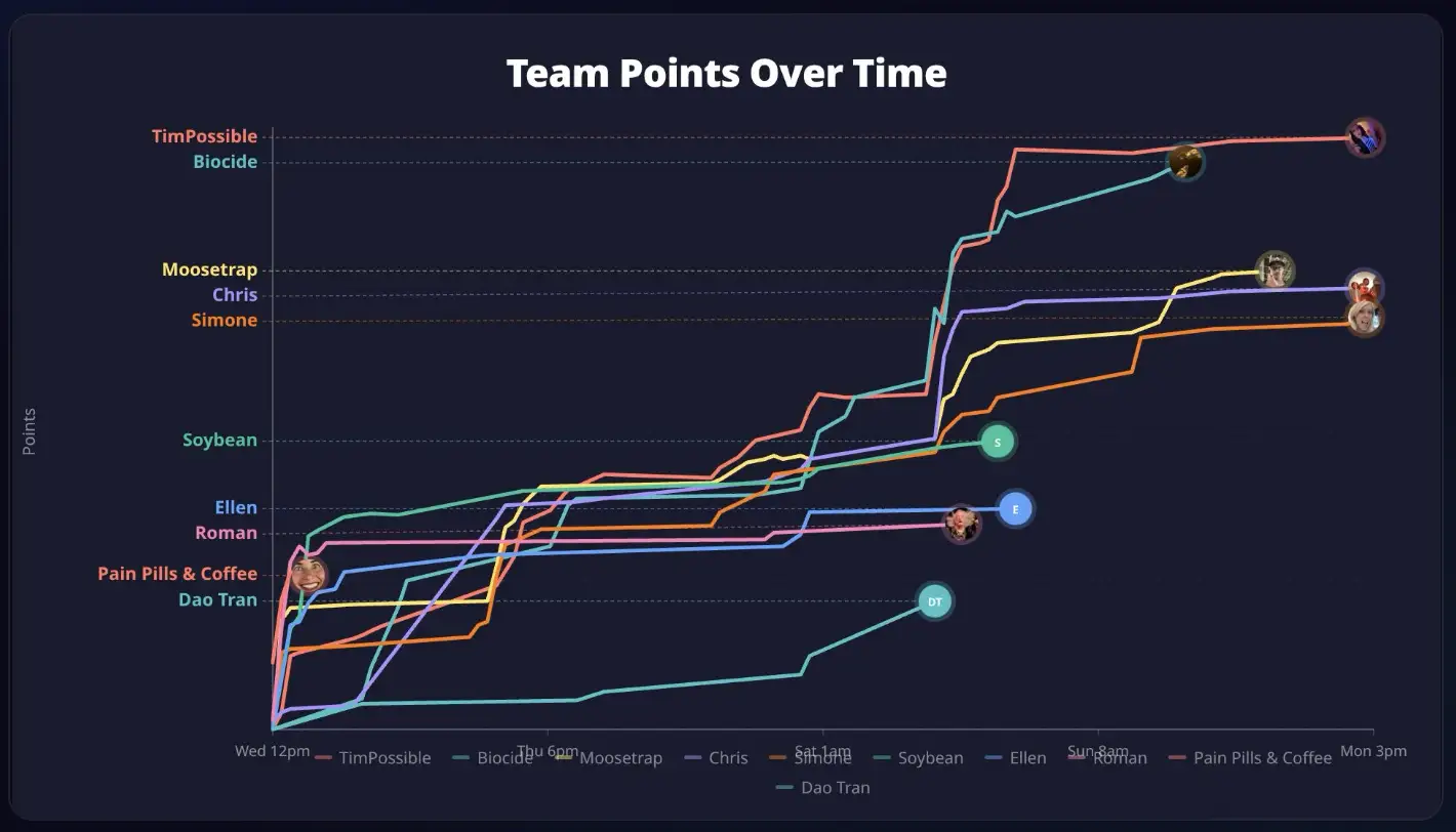 Daily Momentum + Big Picture Highlights