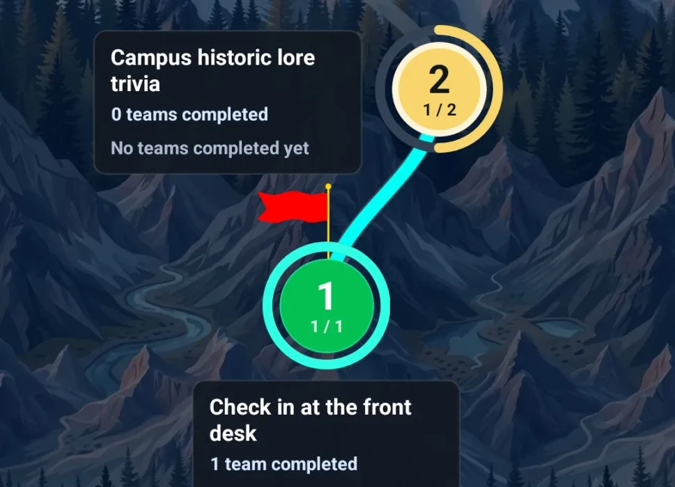 Scavenger Hunt Quests: Tiered Unlockable Challenges in Thrillify blog post