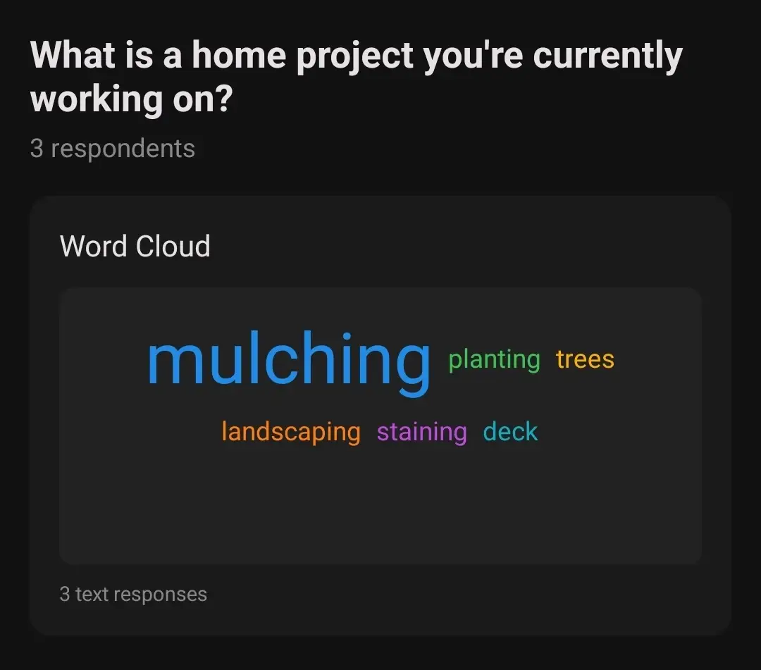 Text survey results showing a word cloud highlighting common themes